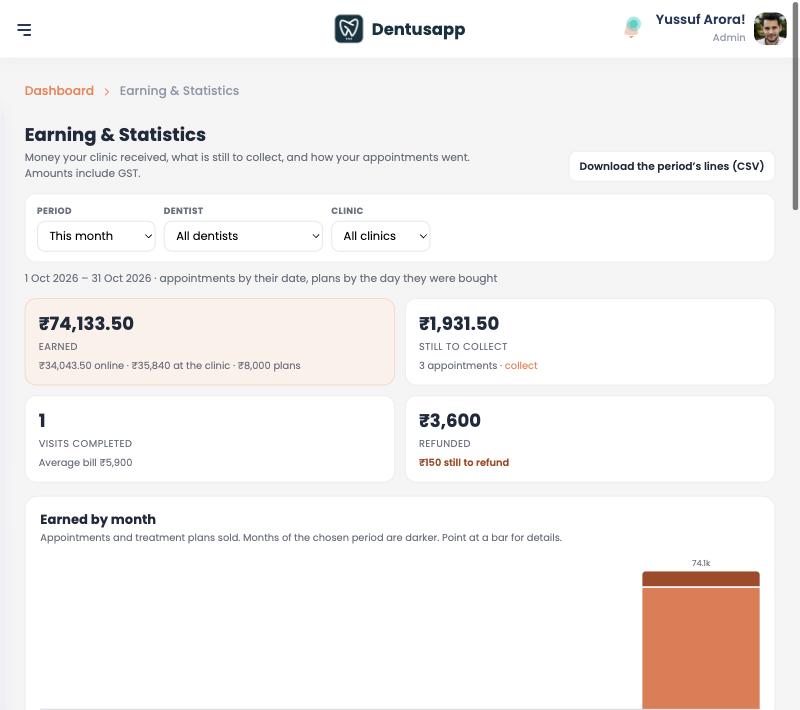 Earnings and statistics