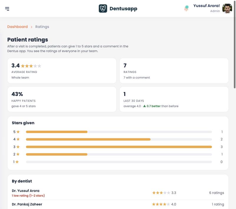 Patient ratings